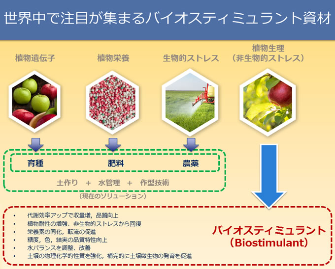 biostimulant_about_img